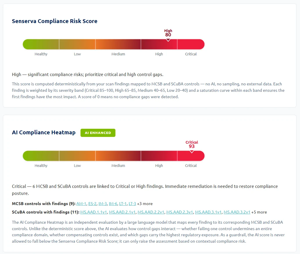 AI analysis of Microsoft 365 security findings in a Senserva report