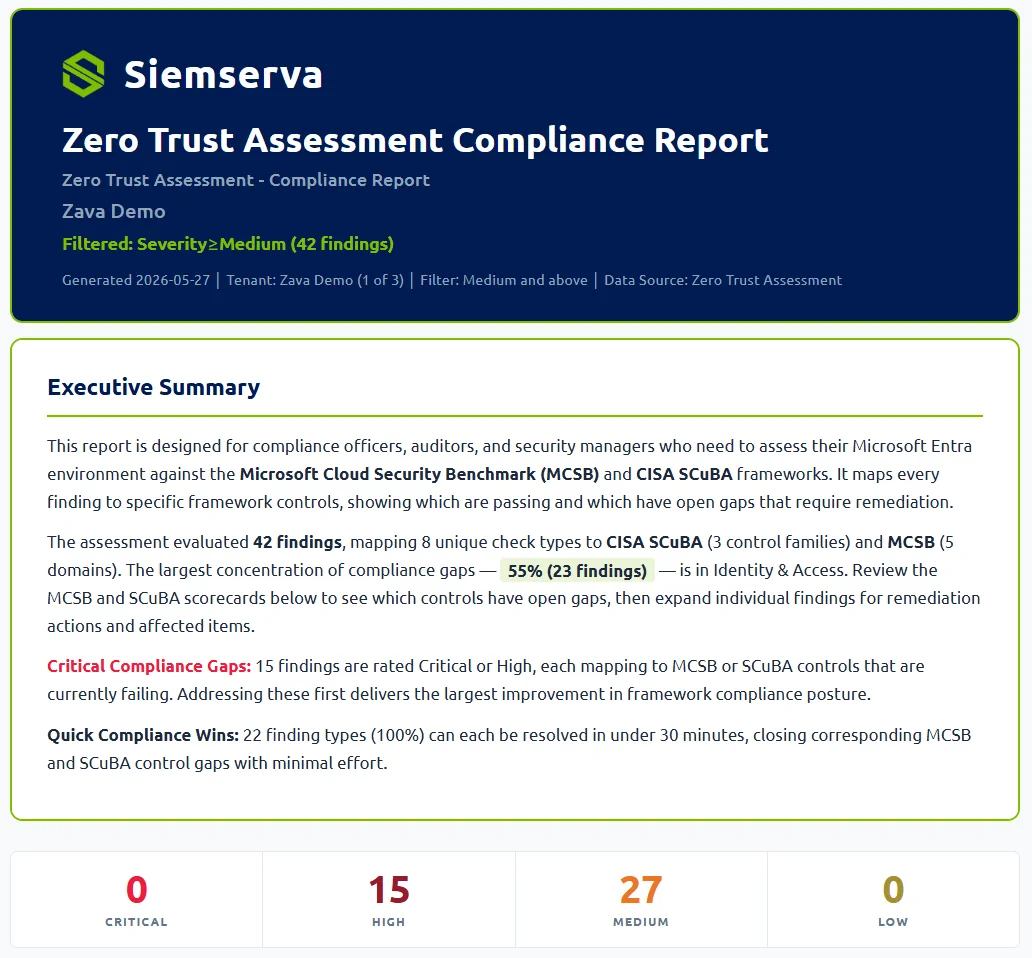 A Senserva security report overview