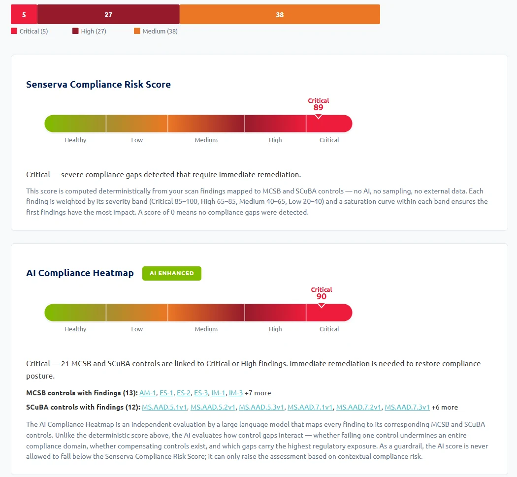 Siemserva compliance tab mapping findings to CISA SCuBA, NIST, and CIS controls