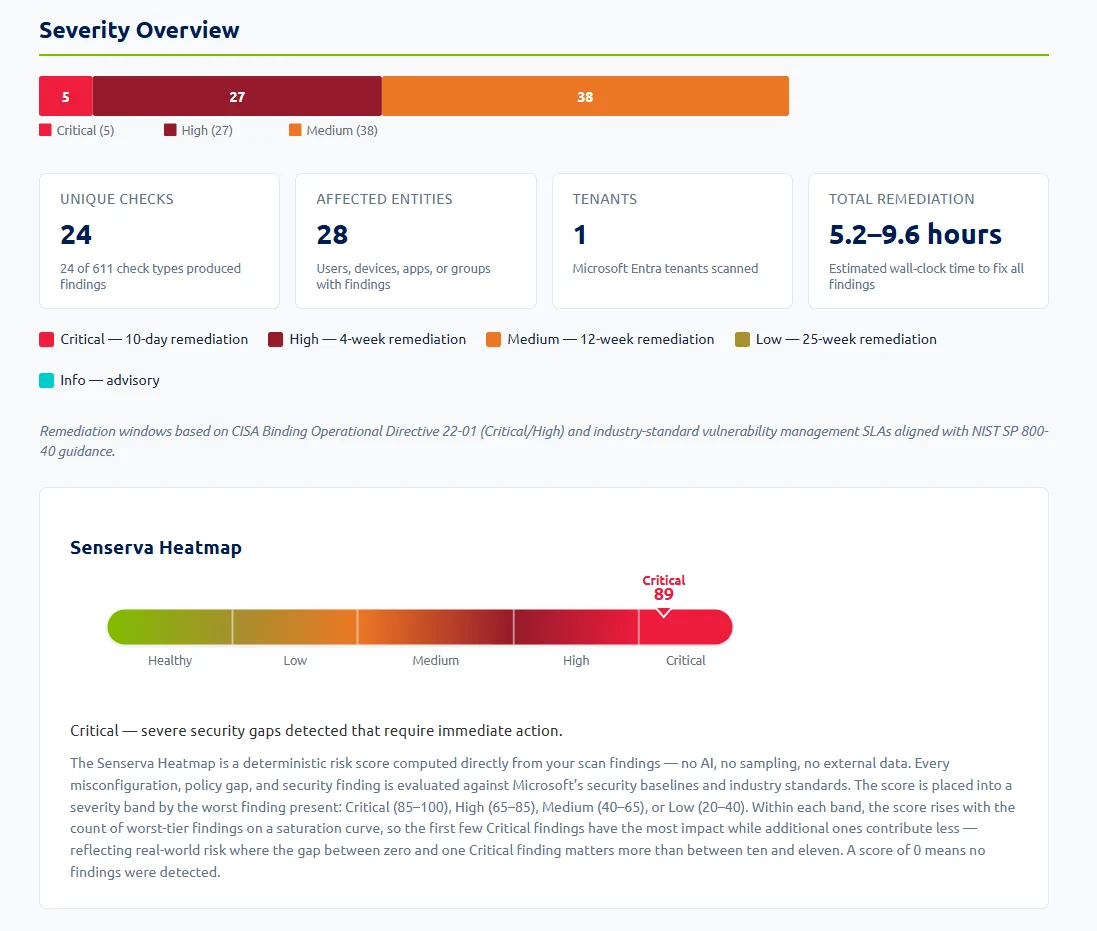 Siemserva AI-enhanced Microsoft 365 security report