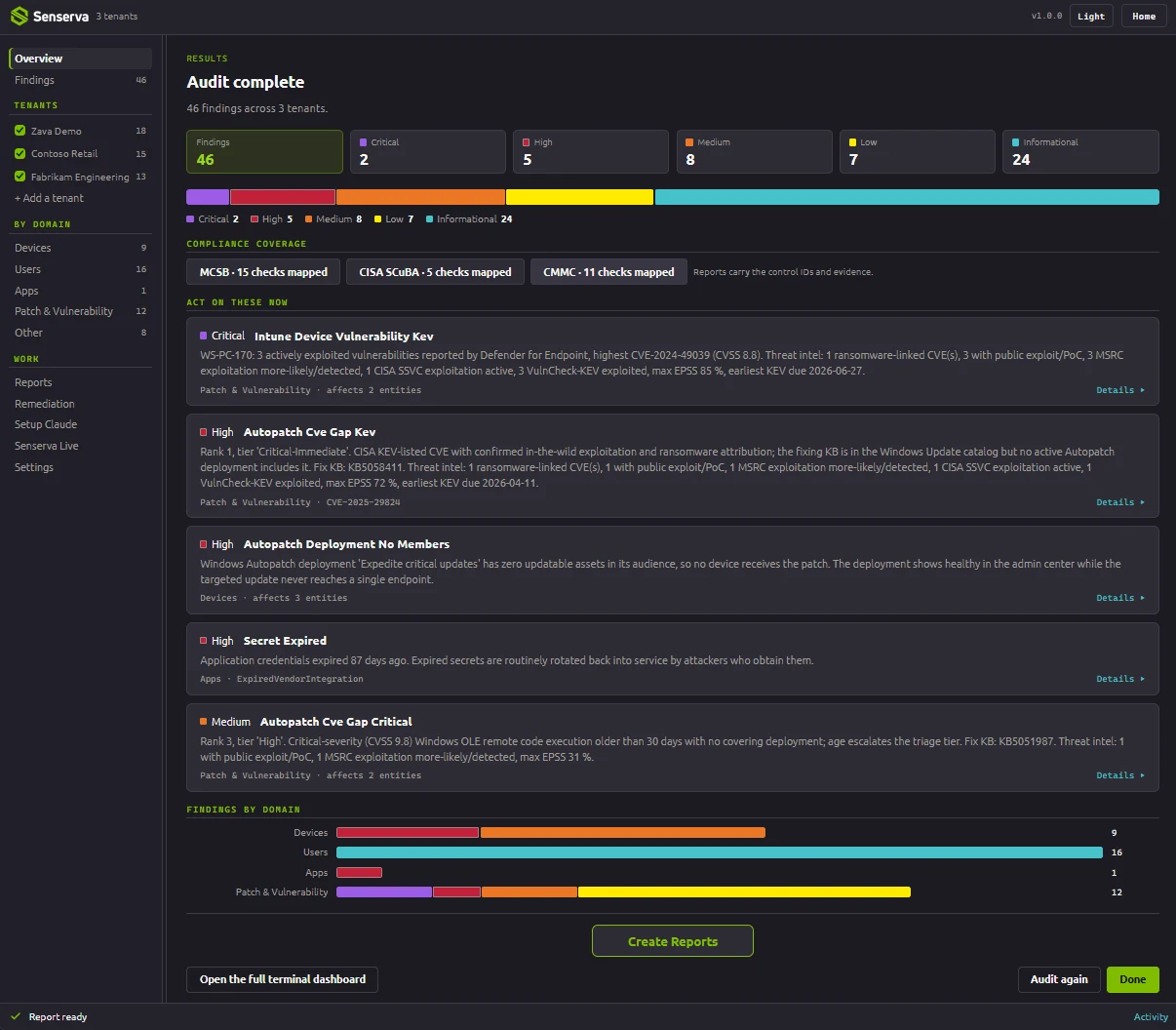 The Senserva audit overview: 46 findings across three tenants, Zava Demo, Contoso Retail and Fabrikam Engineering, ranked by Severity, that a team shares through a database in their own Azure