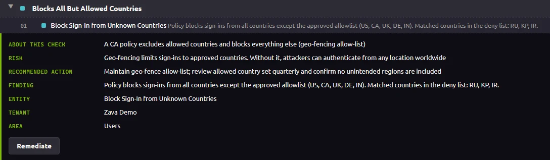 One finding opened in Senserva, Blocks All But Allowed Countries: what the check looks for, the risk, the recommended action, the finding, the entity, the tenant and the area, with a Remediate button